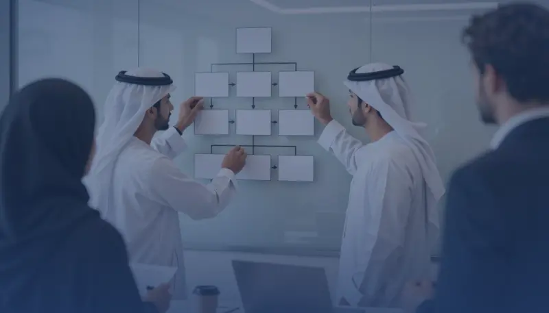 دورة تصميم المنظمة وتحليل الهيكل التنظيمي