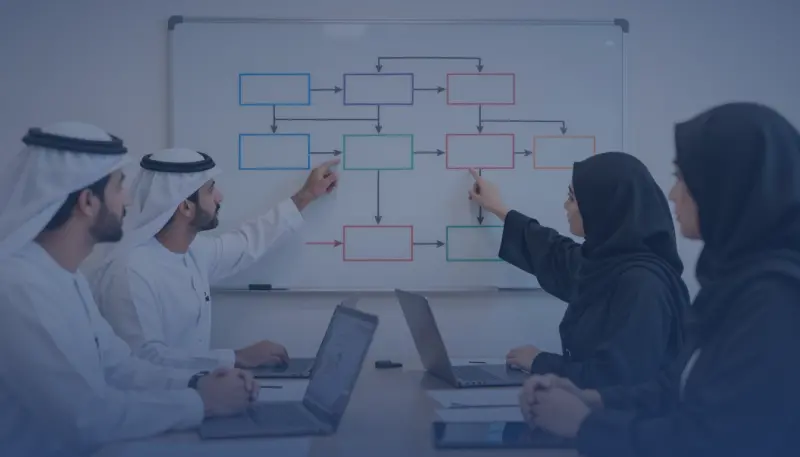 دورة تنفيذ استمرارية الأعمال وتصميم التمارين